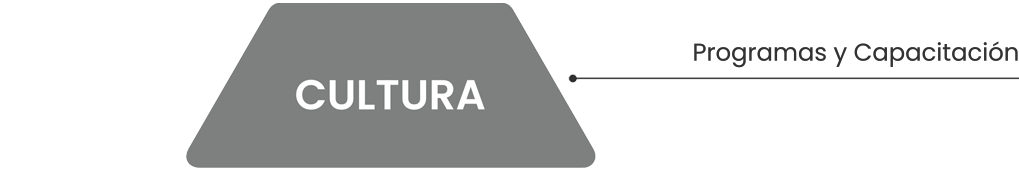 Cultura